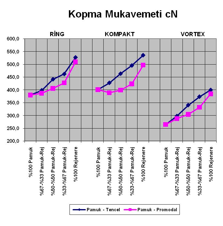 122 Şekil 3.