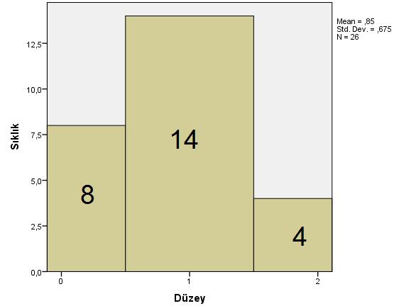 51 edilmiştir (Deney grubu, P =.064; p>.05, Kontrol grubu, P =.085; p>.05).