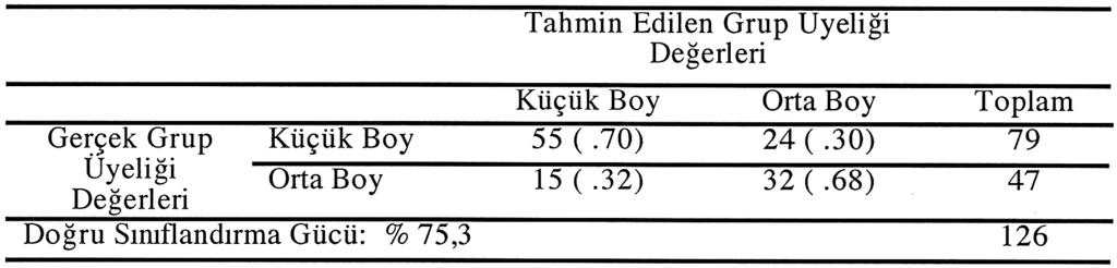 hracat flletmelerinin Uluslararas laflmas : Türkiye de Faaliyet Gösteren Kobil lere Yönelik Bir Araflt rma ceklerinden modellere eşit ağırlık verebilirler.