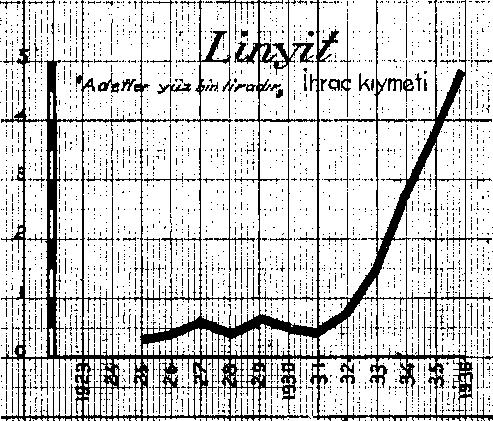 ikinci ayında 1929 senesi fiat vasatisinin üstüne çıkarak 20 şilin ve Martta 21/1, Nisan 23/-, Mayıs 24/0 3/4, Haziran ise 24 şilindir.