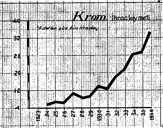 14/8 ingiliz lirası olmuş, 1933 de 32 11/4, 1934 de 30 6/5 olmuştur.