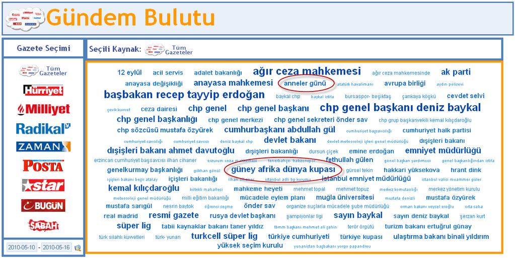 50 Şekil 5.7 Gündem Bulutu ekran örneği (10.05.