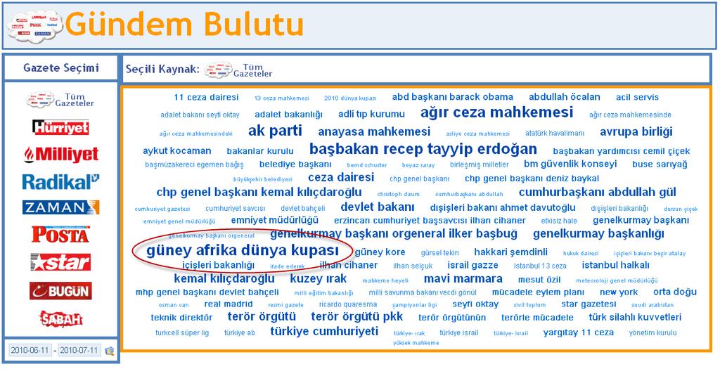 2010) Dünya kupasının gerçekleştiği tarih aralığı seçildiğinde ise Güney Afrika Dünya Kupası etiketinin bariz bir şekilde ön