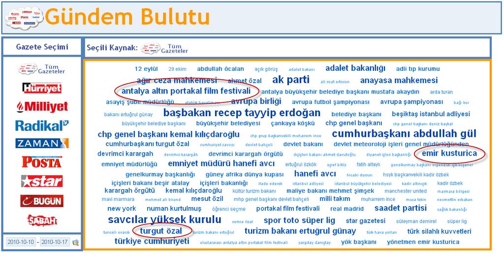 10 da görülen etiket bulutunda belirgin bir şekilde listelenmektedir.