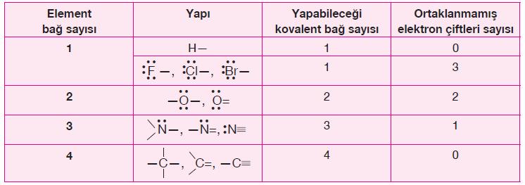 HİDROKARBONLAR Yapılarında sadece karbon (C) ve hidrojen (H) elementlerini içeren organik bileşiklerdir. Hidrokarbonların doğal kaynağı petroldür.