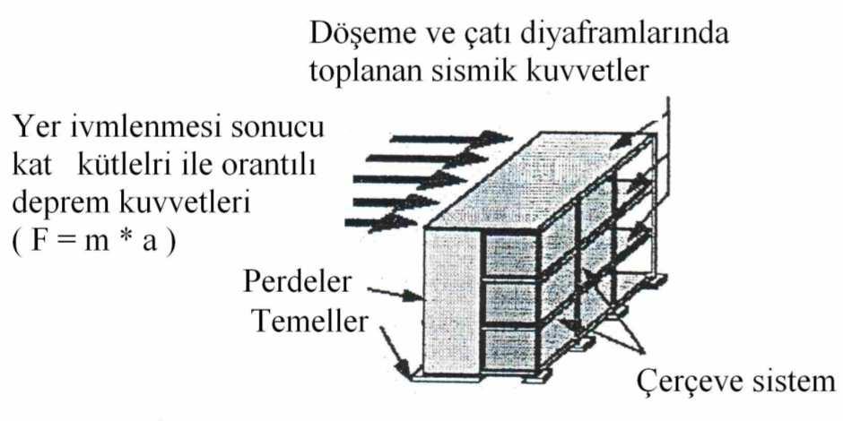 22 Şekil 1.4.