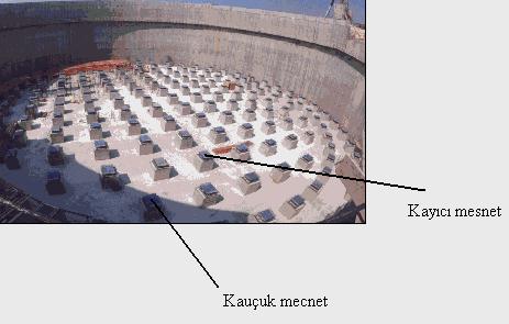 49 Bu sistem sadece bir kere Güney Afrika Koeberg'de büyük bir nükleer santralde uygulanmıştır. 4.2.