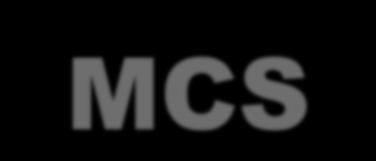 MCS-51 in Komut Kümesi Veri aktaran Aritmetik işlem yapan Mantık işlem yapan