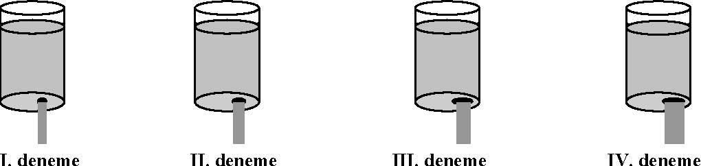 AyĢe, dibinde çeģitli büyüklüklerde delik bulunan dört özdeģ bardak ile aģağıdaki yeni deneyi yapmıģtır. 9, 10, 11 ve 12. soruları aģağıda verilen paragrafa göre cevaplandırınız. AyĢe, I.