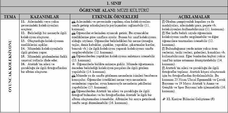 EK 2 SANAT ETKNLKLER (1-5.