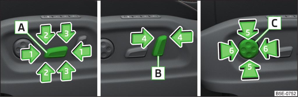 C D Koltuk arkalığının eğimini ayarlama (ayar sırasında koltuk arkalığına yük binmemelidir, yani yaslanılmamalıdır) Bel desteği kabarıklığını ayarlama Not Arkalık eğimi ayar mekanizmasında belirli