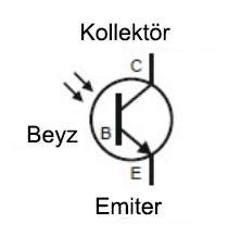 3-) Foto Transistör (Photo Transistor) 24 Foto Transistör için Işığa Duyarlı Transistör denebilir. Çalışma prensibi normal transistöre benzese de ondan farklılıkları vardır.