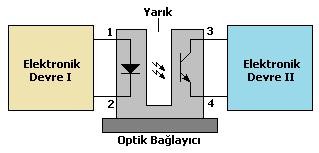 81 Blok Gösterim Sayıcı devrelerinde, bilgisayar farelerinde (mouse), alarm