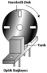 82 Yarıklı Tip Optik Bağlayıcının Görünümü ve Ayak