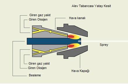 KARBÜR, SERAMĐK ve SERT METAL KAPLAMA Cilt 2, Sayı 2 Kasım 2013 KARBÜR, SERAMĐK ve SERT METAL KAPLAMA B U S A Y I D A : Alev Sprey Kaplama, Kullanım Alanları ve Diğer Tekniklere Göre Avantajları ve