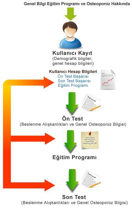 istatistik programına alındıktan sonra kişilere başarı düzeyleri kişisel hesaplarından sunulmuştur.