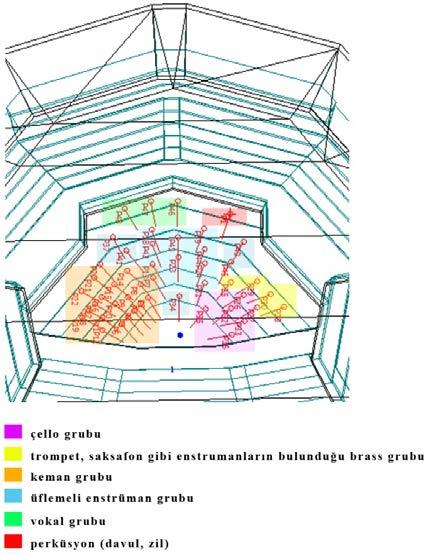 Şekil 3.