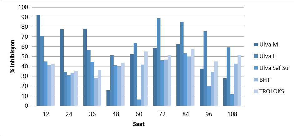 28 Şekil 3.