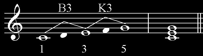 116 Muammer Sun (2004), la sesi üzerinden yazılan hüseynî dizisini, re sesine aktarmış (mi-koma bemol kullanılmadan) ve piyanoda çalınabilir duruma getirmiştir.