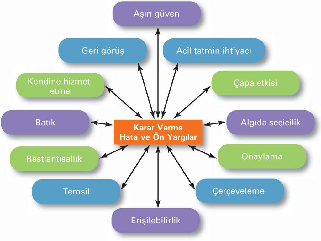 Gösterim 4-5 Temel Karar