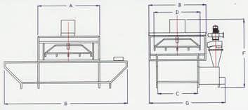 Şekil 1.1: Otomatik pistole makinesinin boyutları MODEL APM-140 APM-220 Kabin boyu A mm. 2.800 3.500 Kabin genişliği B mm. 2.200 2.800 Bant genişliği C mm. 1.400 2.200 Döner çap D mm. 1.900 2.