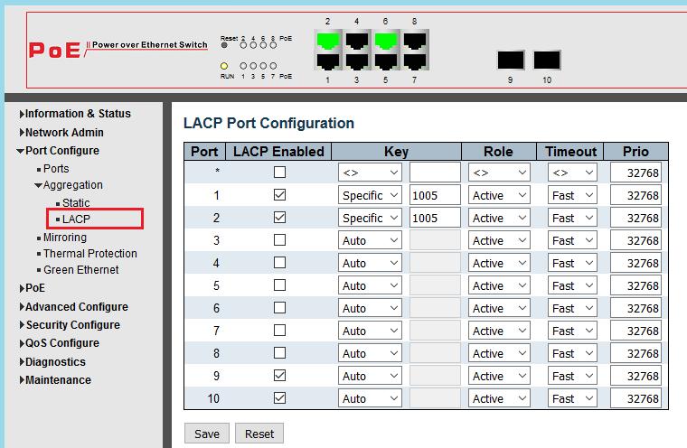 3.2.2.2. LACP Dynamic Link Aggregation Link Aggregation Control Protokolü (LACP), partner switchler arasında, yedekli linkler üzerinden, dinamik olarak veri alışverişi yapmak için standardı belirler