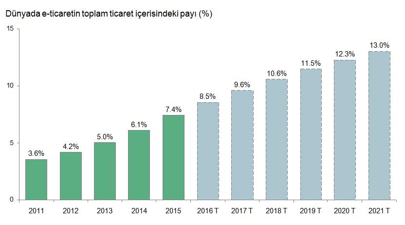 4- Taklit ürün sorunu nedeniyle klasik perakendedeki güvensizlik: Klasik perakendede taklit ürün sorunu ile karşılaştığında Çinli tüketiciler çözüm bulmakta zorlanırken, özellikle B2C formatında