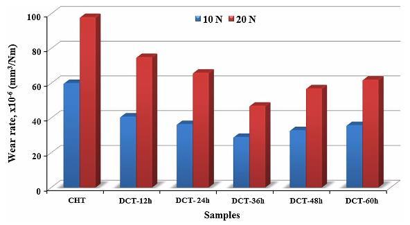 A.ÇETIN et al./ ISITES2016 Alanya/Antalya - Turkey 927 %88 e kadar artışlar meydana gelmiştir[27].