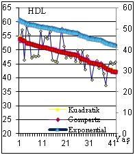 Grafik 2: En iyi uyum