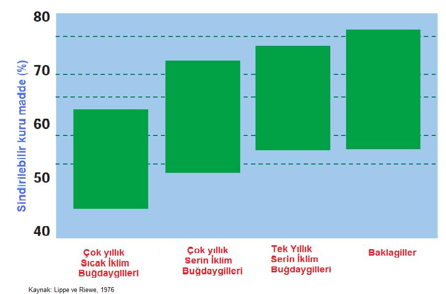 Lezzetlilik: Hayvanlar bitkinin tadına, kokusuna ve dokusunun yapısına bağlı olarak birini diğerine tercih edebilir. Bu yönlü bir tercihi lezzetlilik olarak nitelendirebiliriz.