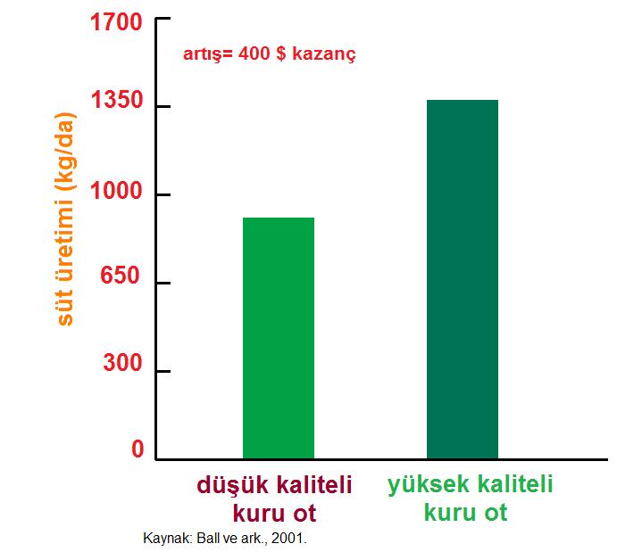 Şekil 9.2.