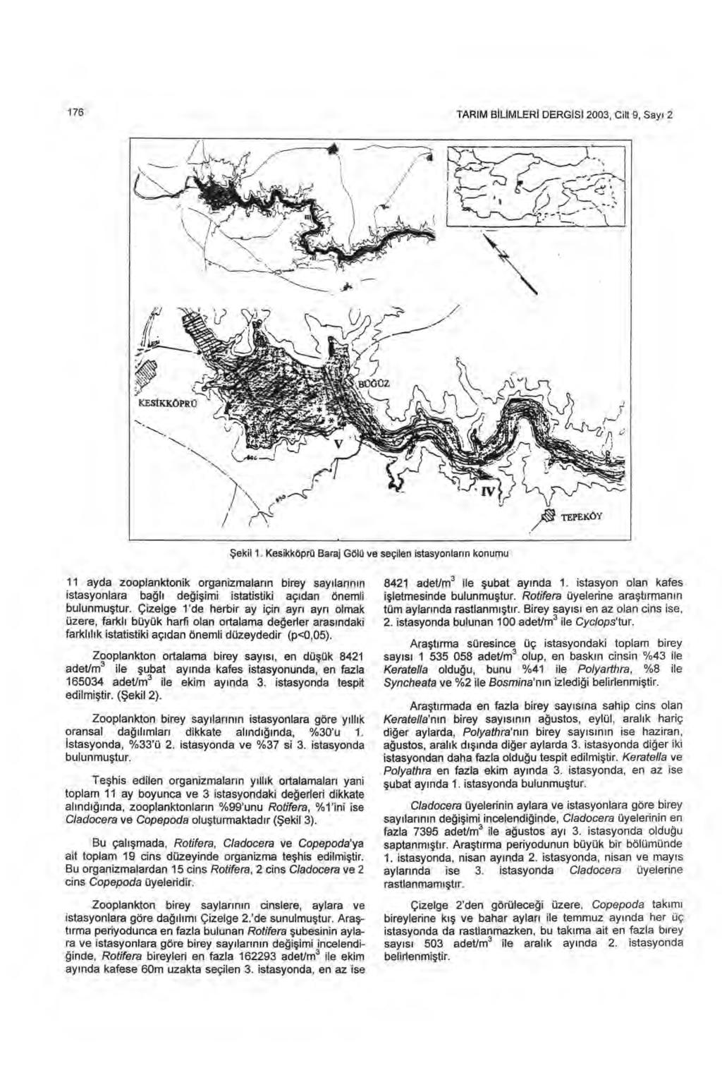 176 TARIM BILIMLERI DERG İS İ 2003, Cilt 9, Say ı 2 Şekil 1.