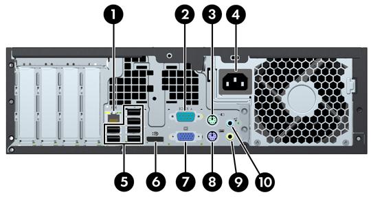 Small Form Factor (SFF) Arka Panel Bileşenleri Şekil 1-10 Arka Panel Bileşenleri 1 RJ-45 Ağ Konektörü 6 DisplayPort Ekran Konektörü 2 Seri Konektör 7 VGA Ekran Konektörü 3 PS/2 Fare Konektörü (yeşil)