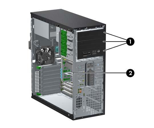 Sürücü Konumları Şekil 2-13 Sürücü Yerleri (Küçük Kasa Yapılandırması Gösterilmiştir) Tablo 2-2 Sürücü Konumları 1 İsteğe bağlı sürücüler için üç adet 5,25 inç sürücü yuvası (optik sürücüler ve ortam