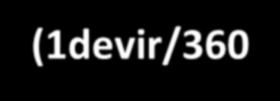 270 270 x(2π/360 )= 3π/2 radyan 270 x(1devir/360 )=3/4