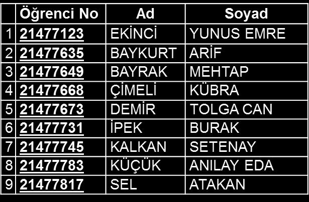 Sıkıştırılmış olan «.zip» dosyayı aynı isimle bir klasör olarak açın.