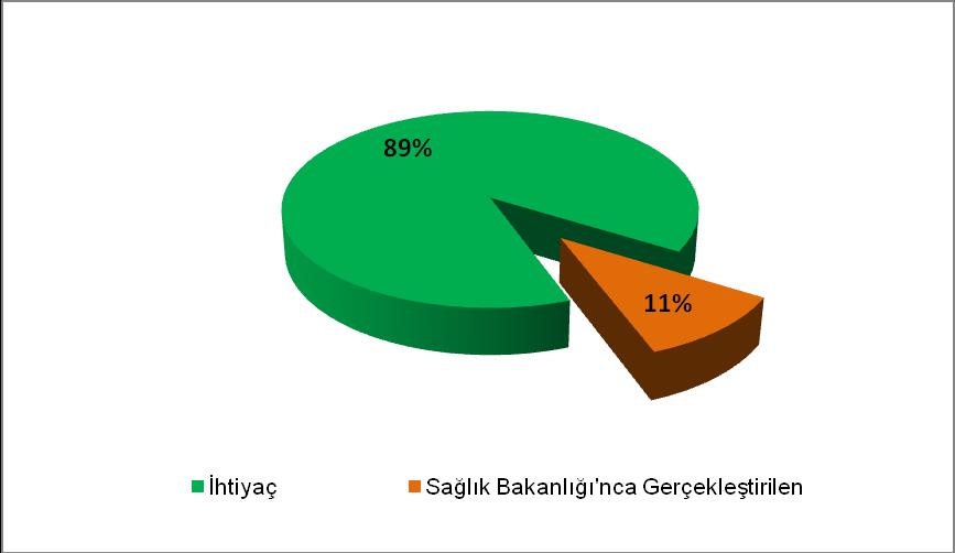 KANAL TEDAVİSİ İHTİYAÇ DUYULAN VE SAĞLIK BAKANLIĞINCA 2009 YILINDA GERÇEKLEŞTİRİLEN Tablo 13 DETERTRAJ