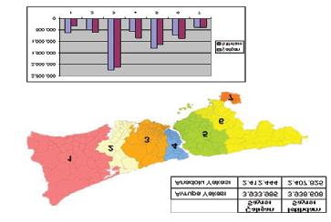 Organize sanayi siteleri, küçük sanayi siteleri ve fabrikalar lojistik merkezleri; limanlar, havaalanları, demiryolu istasyonları, ambarlar ve haller de lojistik terminalleri oluşturmaktadır.