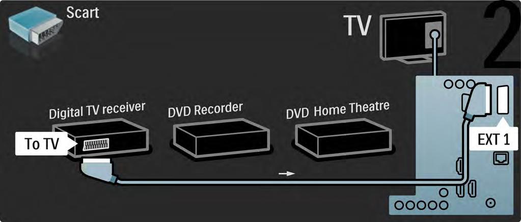 5.3.6 Dijital alıcı, DVD Kaydedici ve Ev Sinema Sistemi 2/5