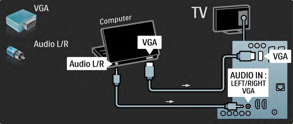 5.4.5 TV'nin PC monitörü olarak kullanılması 3/3 PC'yi VGA konektörüne bağlamak için bir VGA