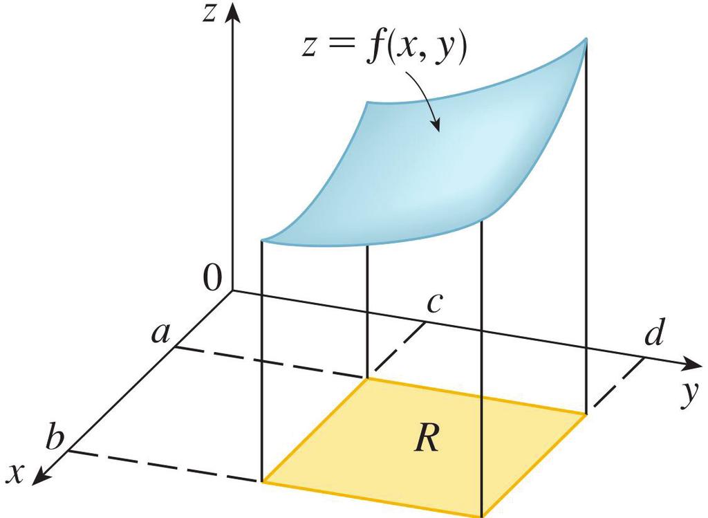 Hacimler ve Çift Katlı İntegraller Kapalı bir Hacimler ve Çift Katlı İntegraller R [a,b] [c,d] {(x,y) R 2 a x b, c y d} dikdörtgeninde tanımlı iki değişkenli bir f fonksiyonunu göz önüne alalım ve