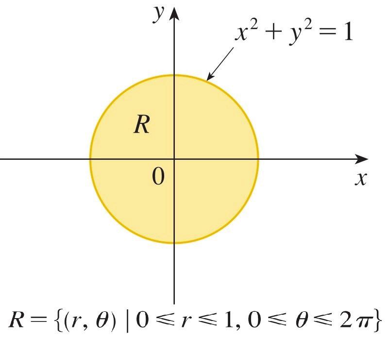 Şekil 4 ve 2(a)]. bölgesi, kutupsal koordinatlarda r, θ 2π olarak verilir. : z düzlemi ve z x 2 y 2 paraboloidi tarafından sınırlanan cismin hacmini bulunuz.