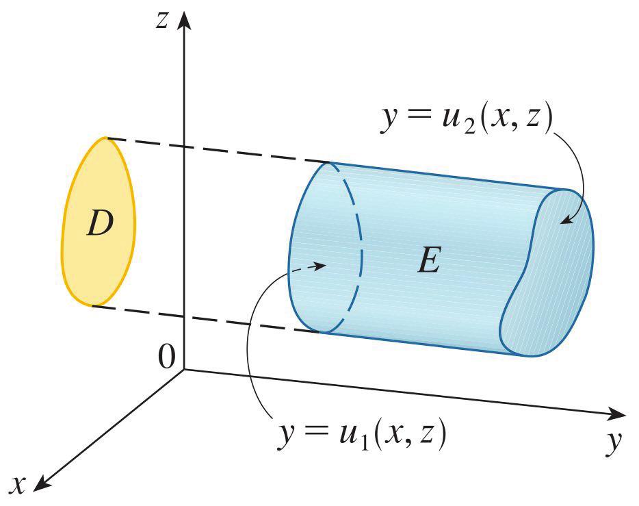 Son olarak, {(x,y,z) (x,z),u (x,z) y u 2 (x,z)} şeklinde verilen bir bölgesine 3.tipte bölge denir. Burada bölgesi nin xz-düzlemi üzerine izdüşümü, y u (x,z) sol, y u 2 (x,z) sağ yüzeydir (Şekil 2).