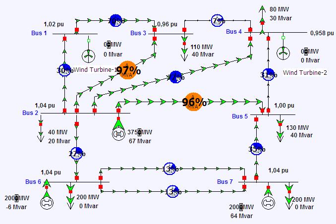 Örnek 2: Yenilenebilir Enerji Kaynaklarının Yük Akışına Etkisinin Analizi: Alternatif enerji kaynaklarının güç sistemlerinde yük akışına ve iletim hatlarındaki yüklenmelere olan etkisini incelemek