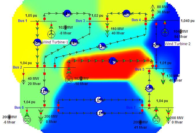 Bu da iletim hatlarında ciddi kayıplar meydana geleceğini göstermektedir. Rüzgâr türbinleri devreye alındığında bu hatlardaki yüklenmelerin ciddi oranda düştüğü görülmektedir.