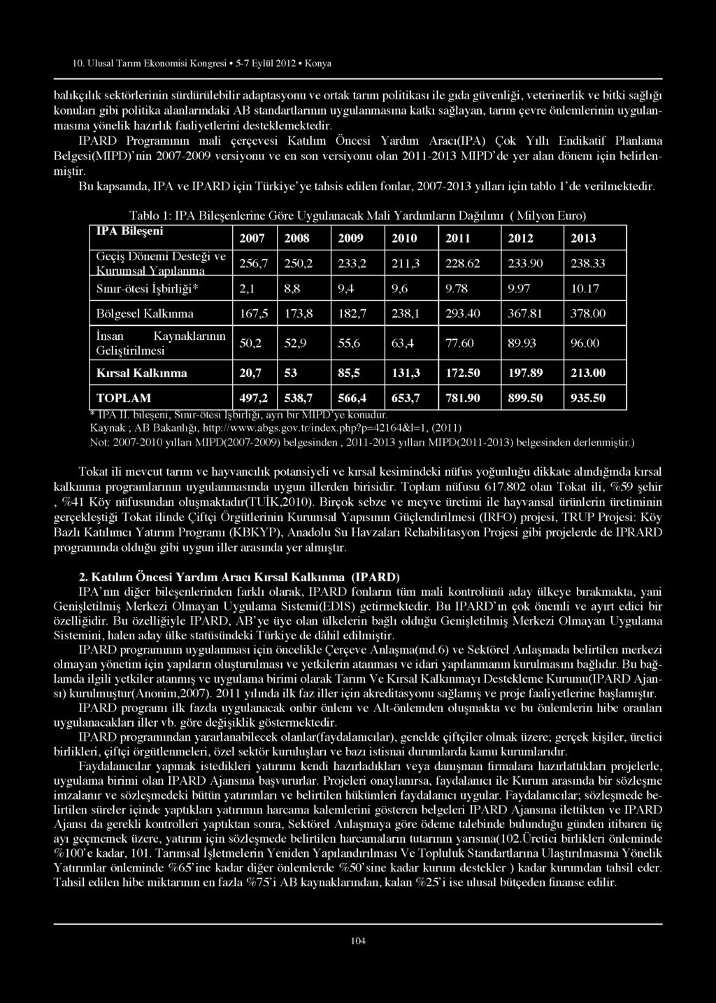 10. Ulusal Tarım Ekonomisi Kongresi 5-7 Eylül 2012 Konya balıkçılık sektörlerinin sürdürülebilir adaptasyonu ve ortak tarım politikası ile gıda güvenliği, veterinerlik ve bitki sağlığı konuları gibi