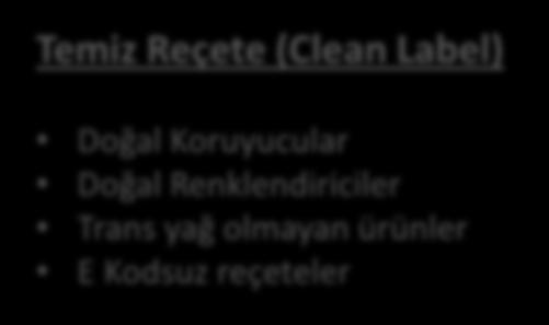 medya yönlendirmeleri Kalori Düşürme / Dengeli Beslenme Yağ Azaltma Şeker