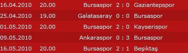 Geriden gelip kazandı Ligin ilk maçında sahasında Kasımpaşa ile karşılaşan Bursaspor, 50. dakikada yediği golle geriye düştü.