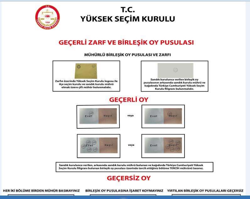 12 Nisan 2017 tarihli Yüksek Seçim Kurulu web sayfasında yer alan duyuruda; 16 Nisan 2017 Pazar günü yapılacak olan Anayasa Değişikliği Halkoylamasında oy kullanırken dikkat etmeniz gereken konular