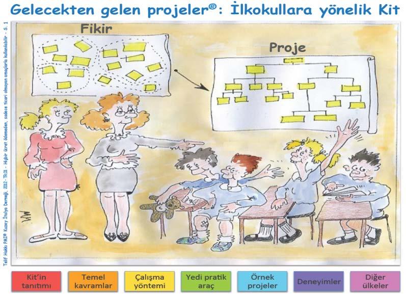 Proje Yönetiminin Tarihçesi - 2000 ler Proje Yönetimi bilgisinin